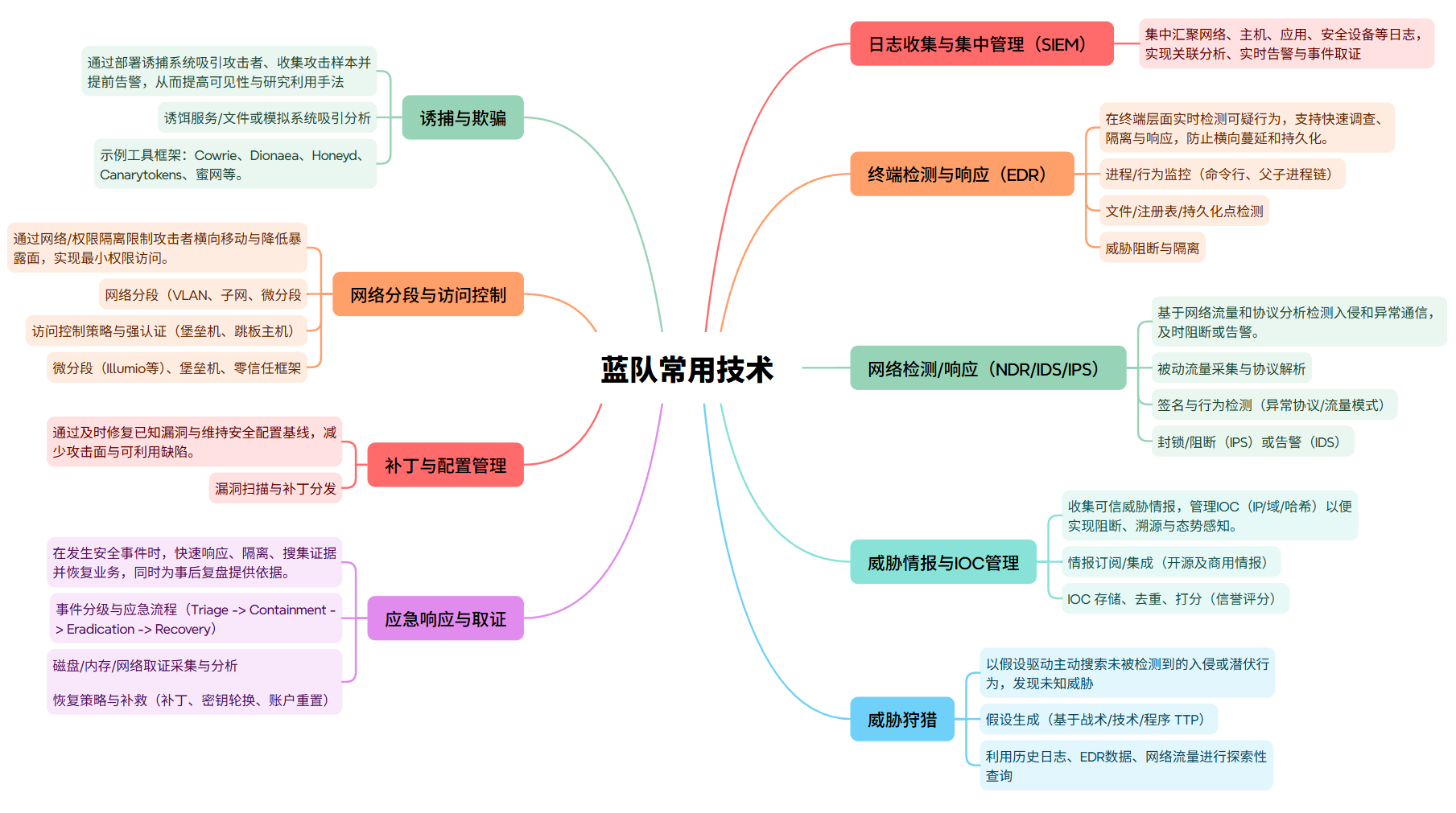 image-20251024110352392.png