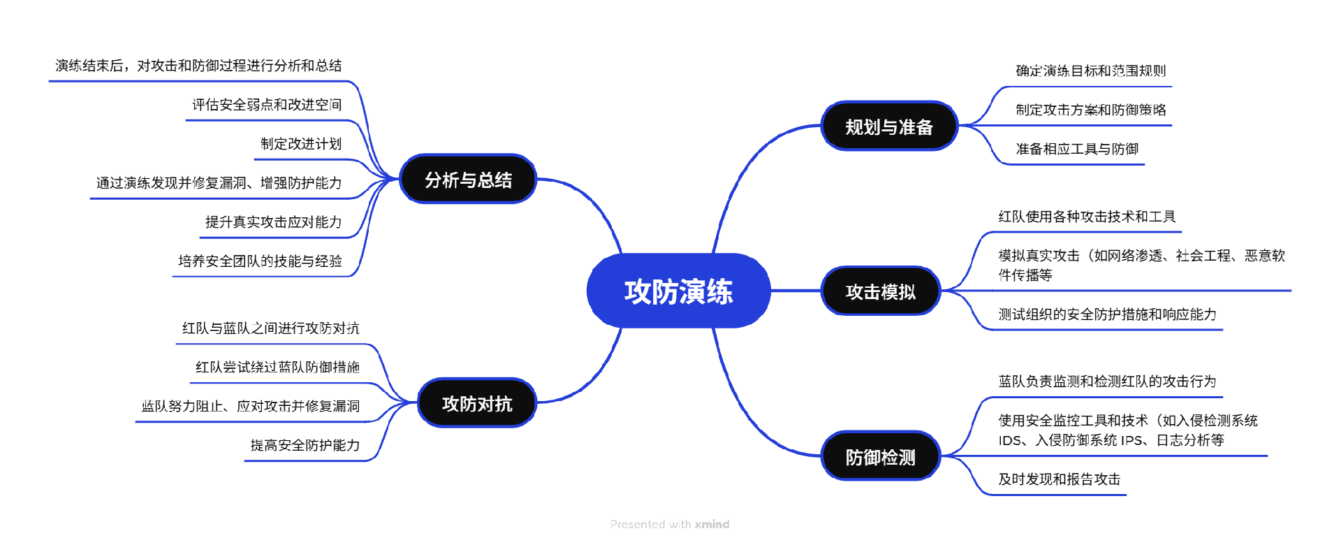 攻防演练.png