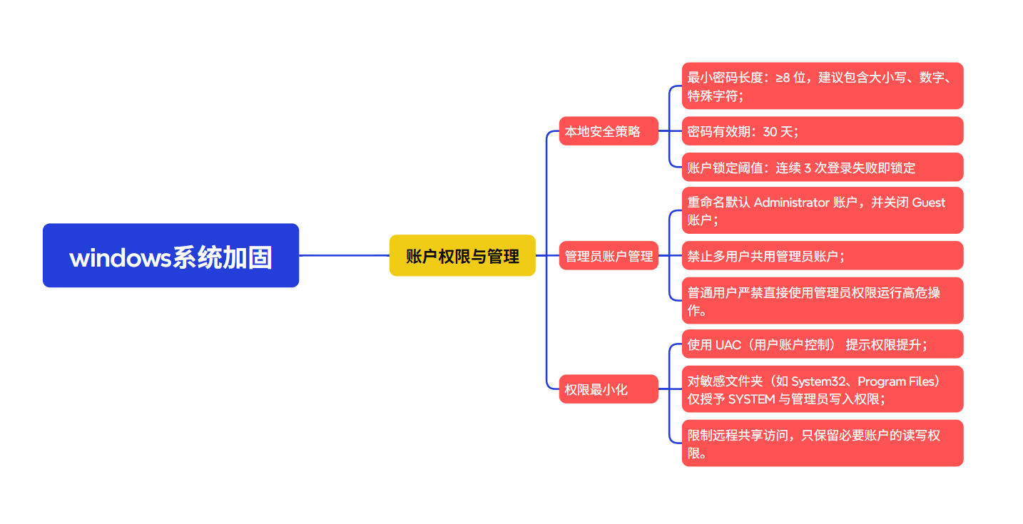 1761556657165248.png image.png