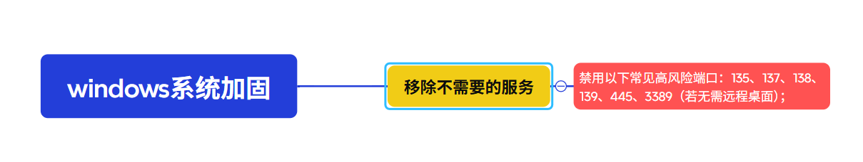 1761556741194496.png image.png