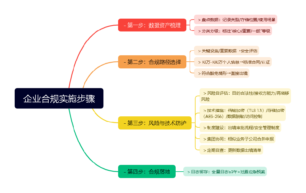 企业合规实施步骤.png